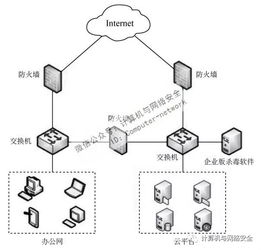 網(wǎng)絡安全基石 深度解析網(wǎng)絡設備與計算安全